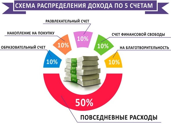 Как сберечь деньги и управлять финансами при низком доходе?